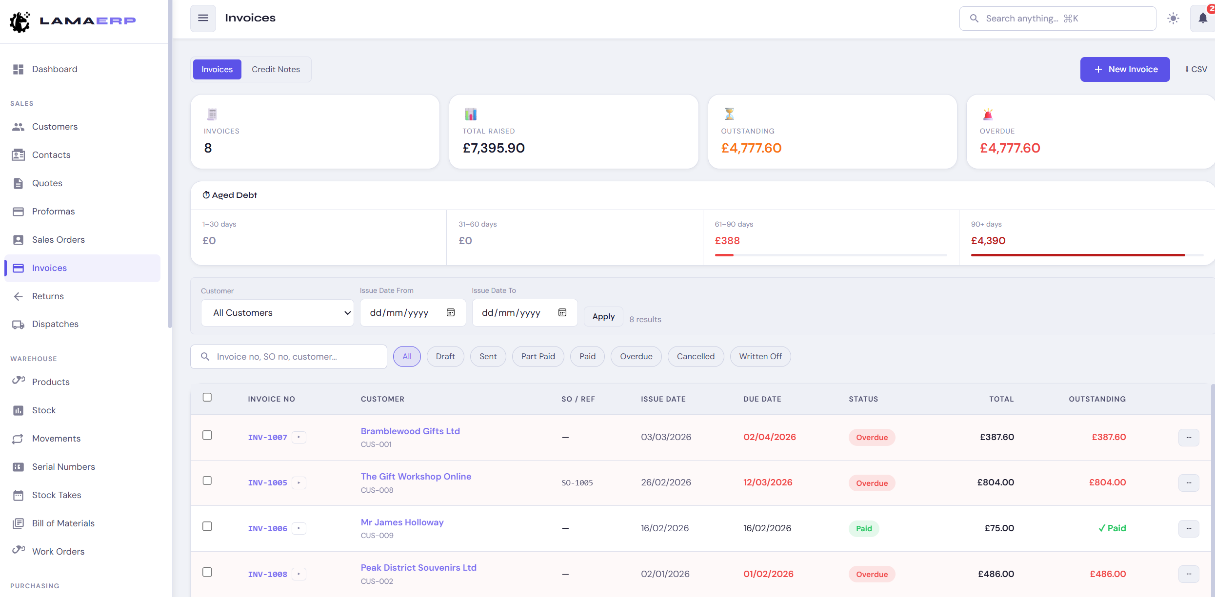 LAMA ERP financial management dashboard